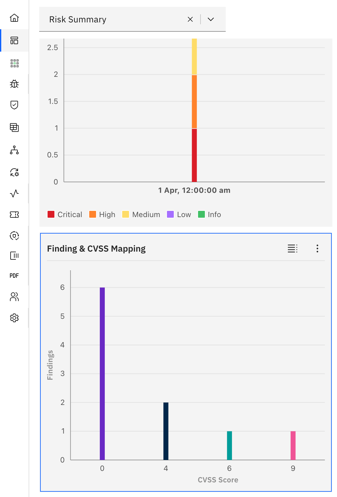 Risk Summary: Vulnerability & CVSS Mapping (screenshot 7)