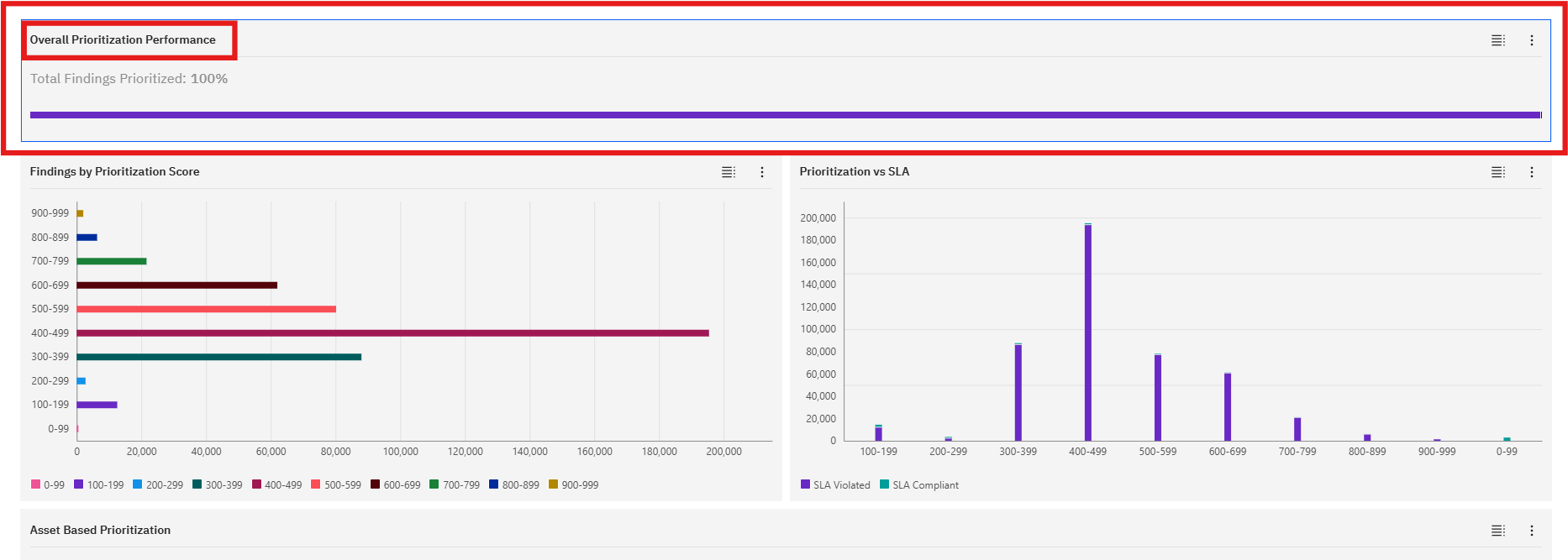 Customizing Default Dashboards: Step 3: Review the Dashboard Charts (screenshot 8)