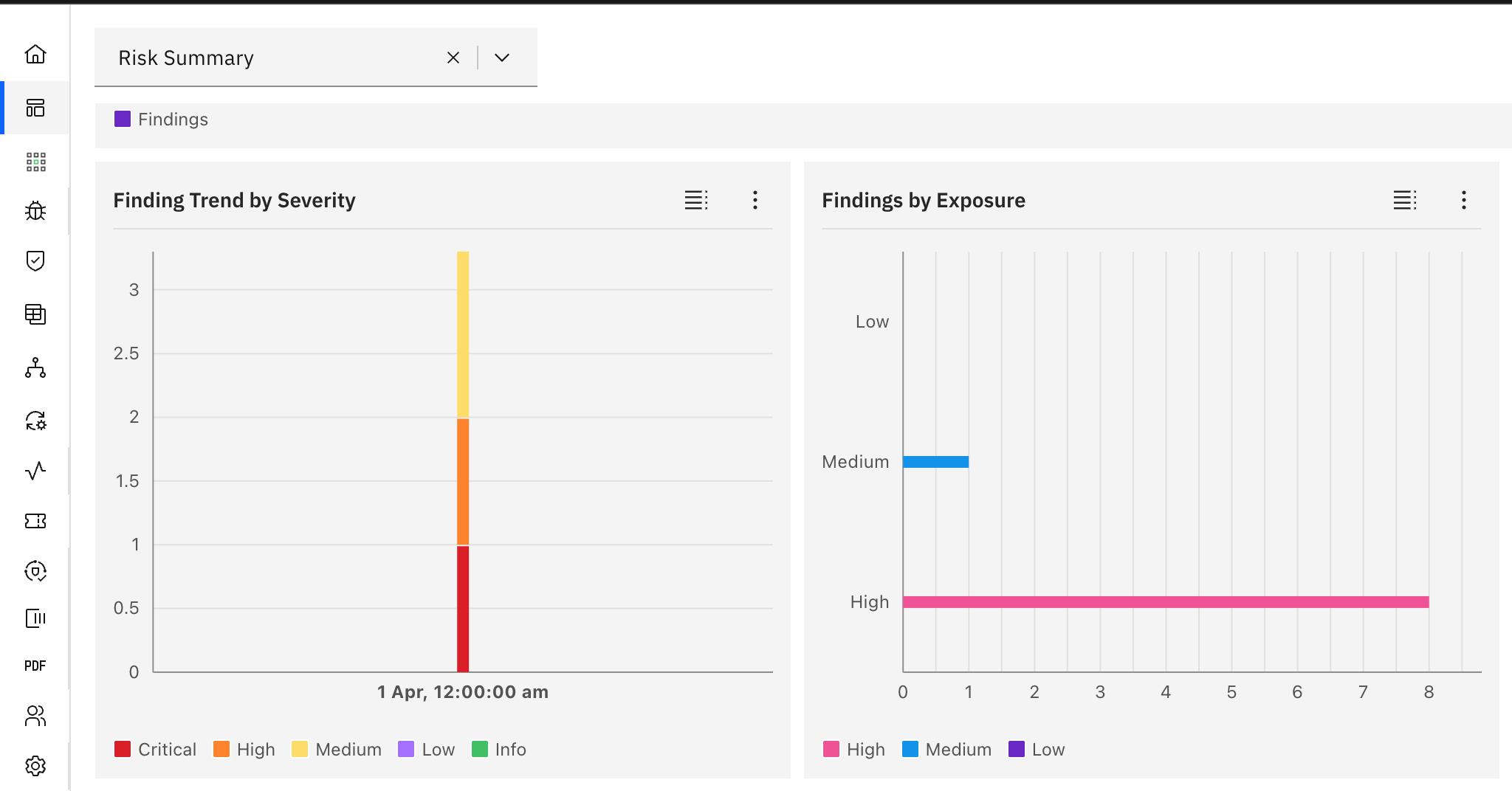Risk Summary: Vulnerabilities by Exposure (screenshot 5)