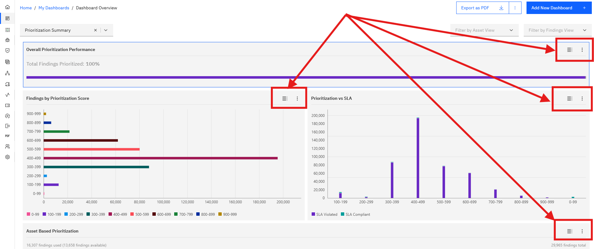 Customizing Default Dashboards: Step 2: Understand the Dashboard Layout (screenshot 7)