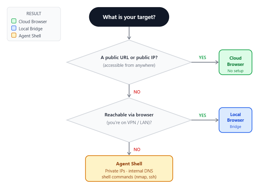 Reaching On-Prem Targets from Strobes SaaS: How to choose (screenshot 1)