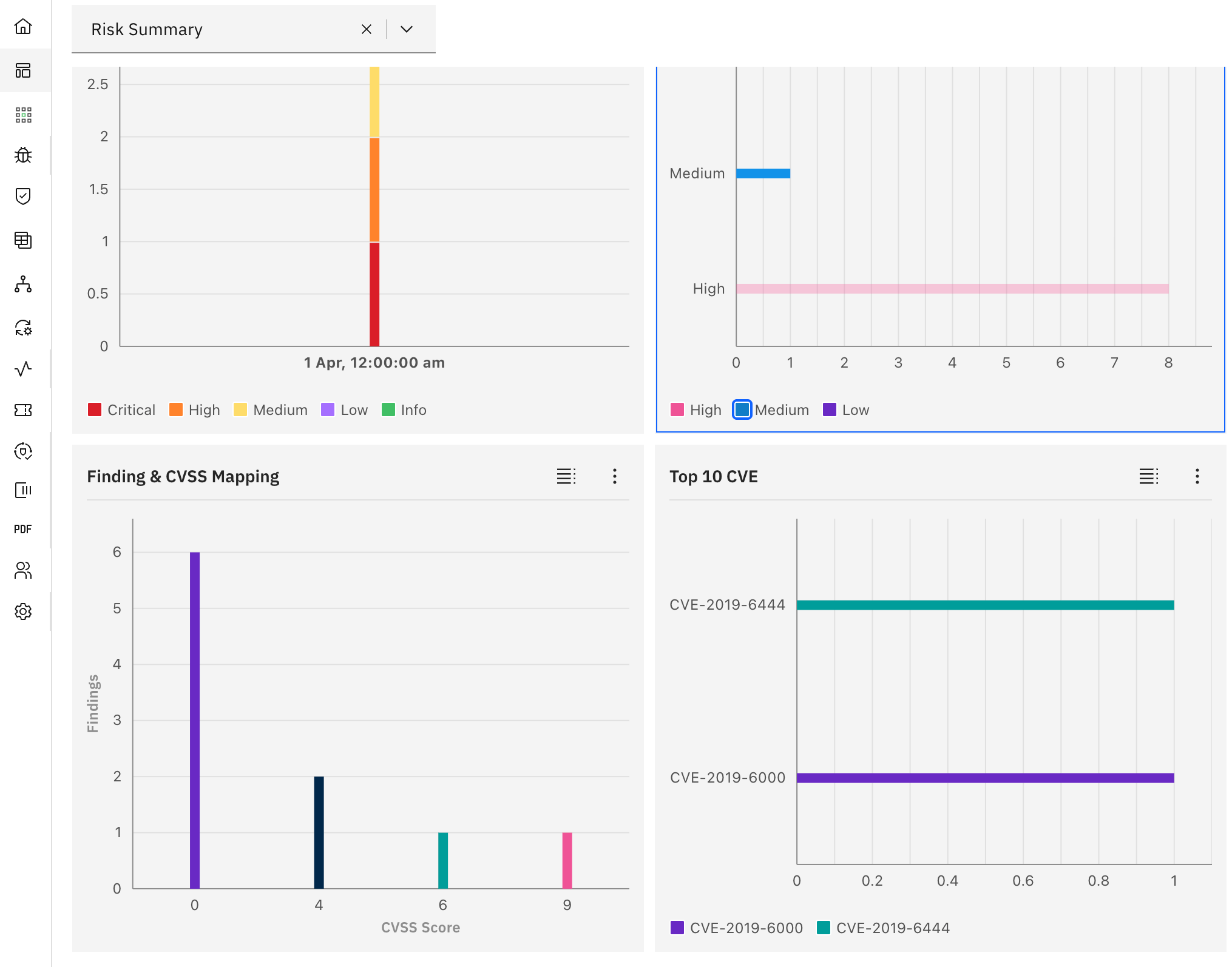 Risk Summary: Top 10 CVE (screenshot 8)