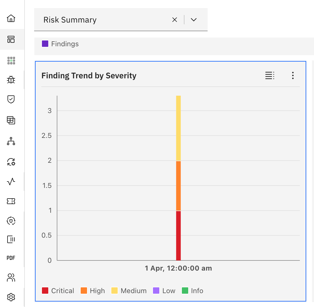 Risk Summary: Vulnerability Trend by Severity (screenshot 4)