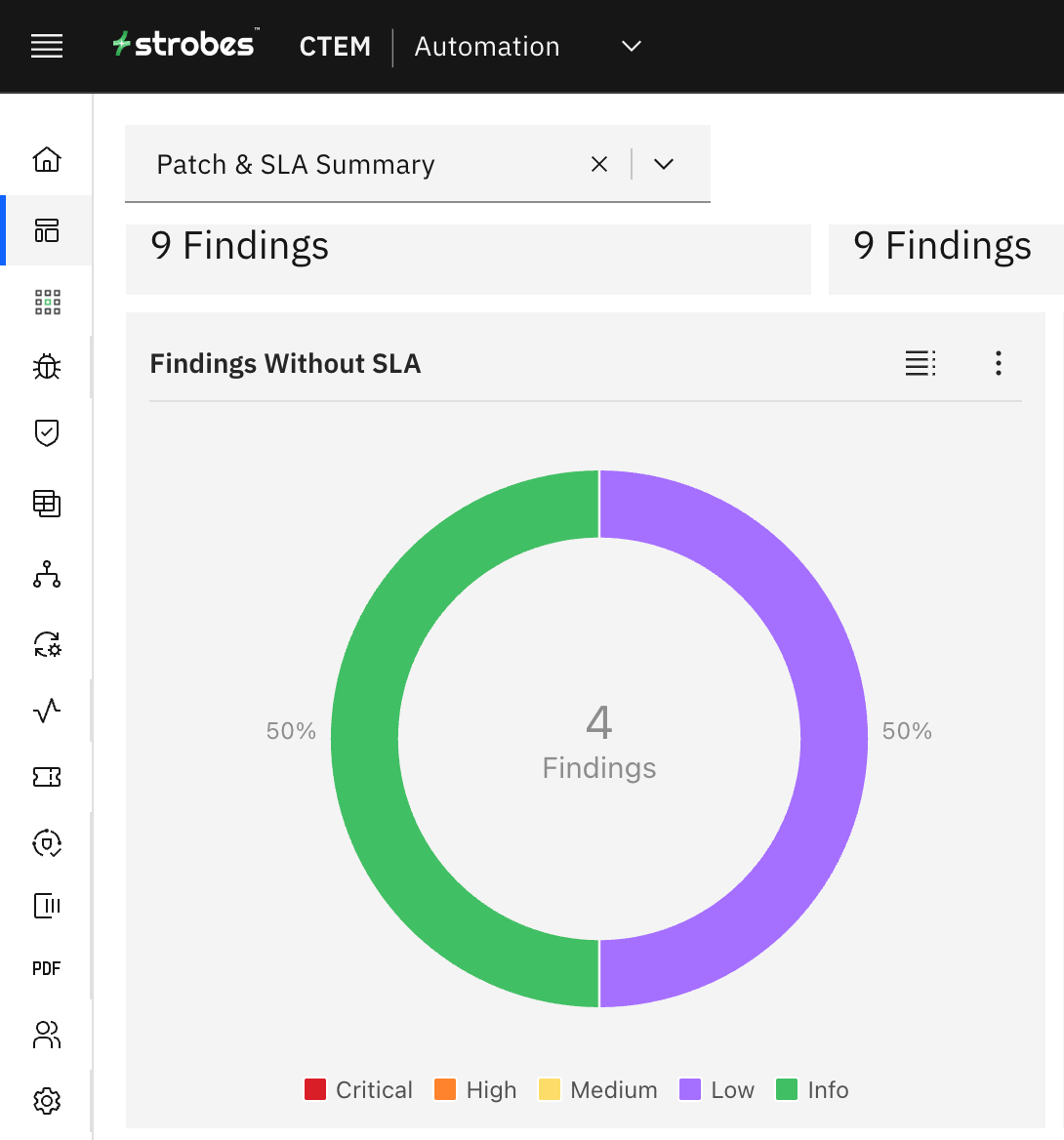 Patch & SLA Summary: Vulnerabilities without SLA (screenshot 5)