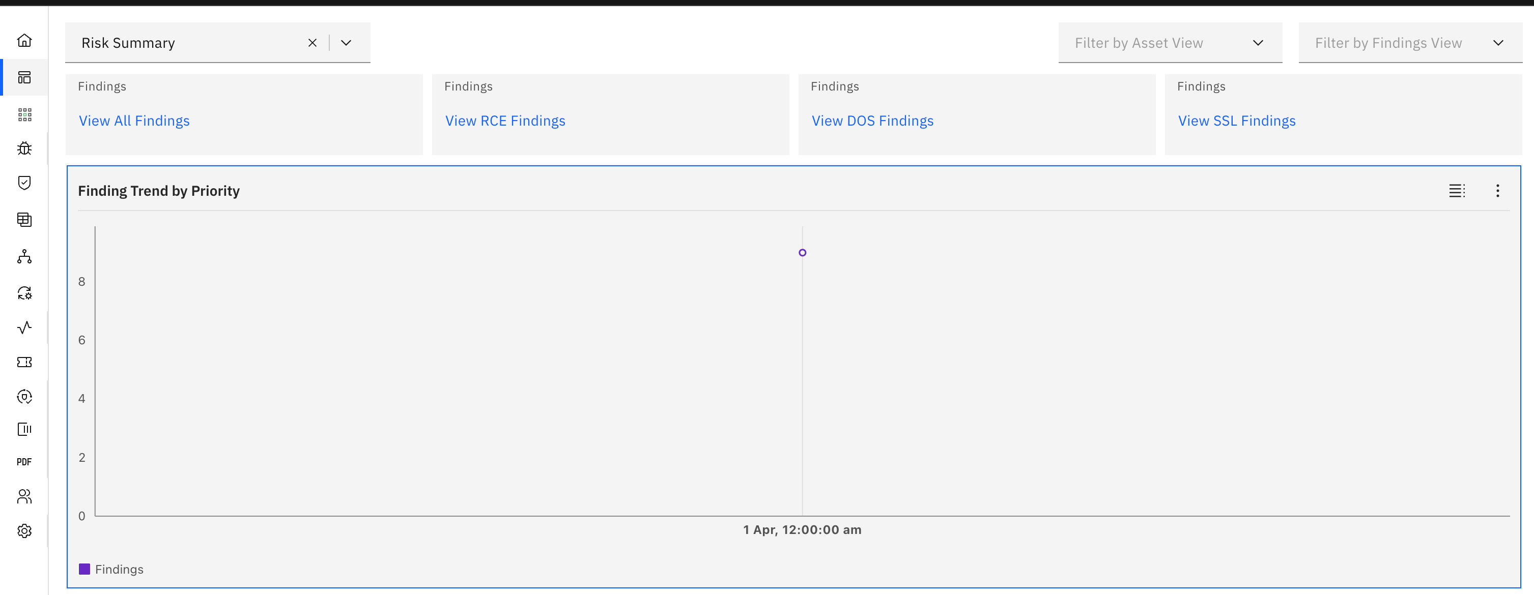 Risk Summary: Vulnerability Trend by Priority (screenshot 3)