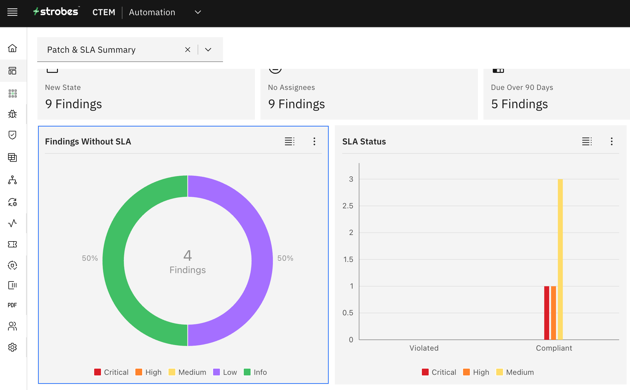 Patch & SLA Summary: SLA Status (screenshot 6)