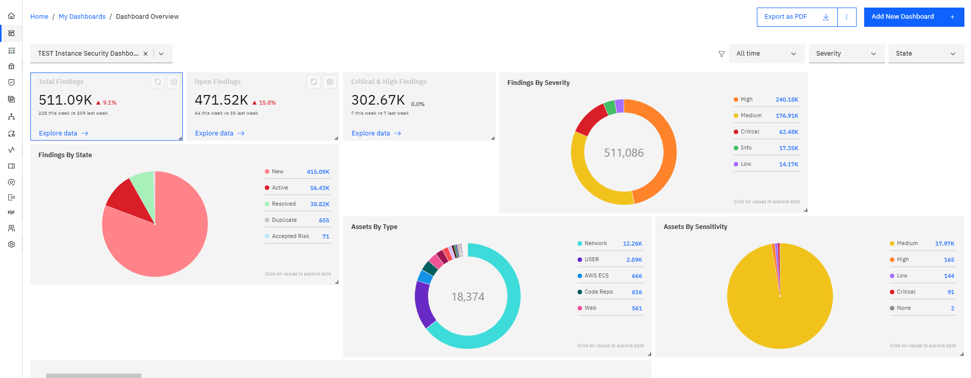 Creating a Dashboard with AI: Step 9 — View the Completed Dashboard (screenshot 12)