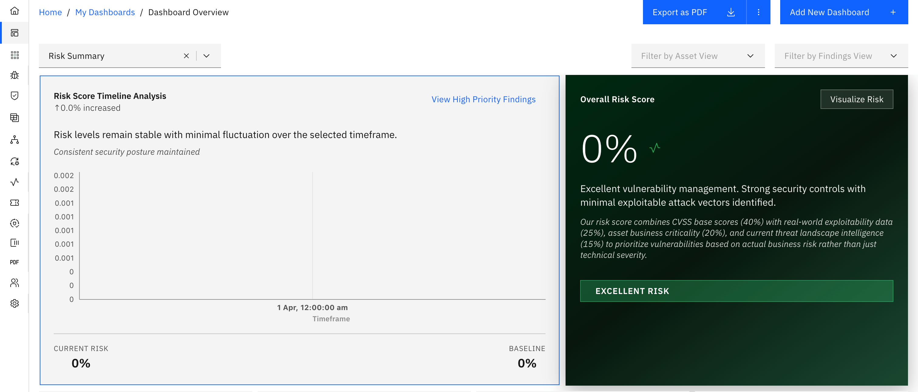 Risk Summary: Overall Risk Score (screenshot 2)