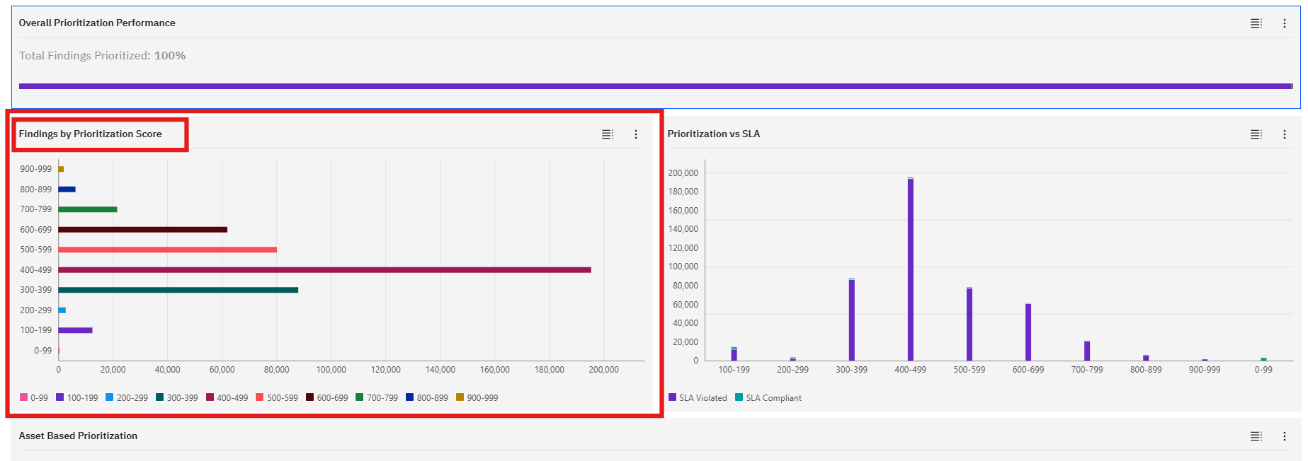 Customizing Default Dashboards: Step 3: Review the Dashboard Charts (screenshot 9)