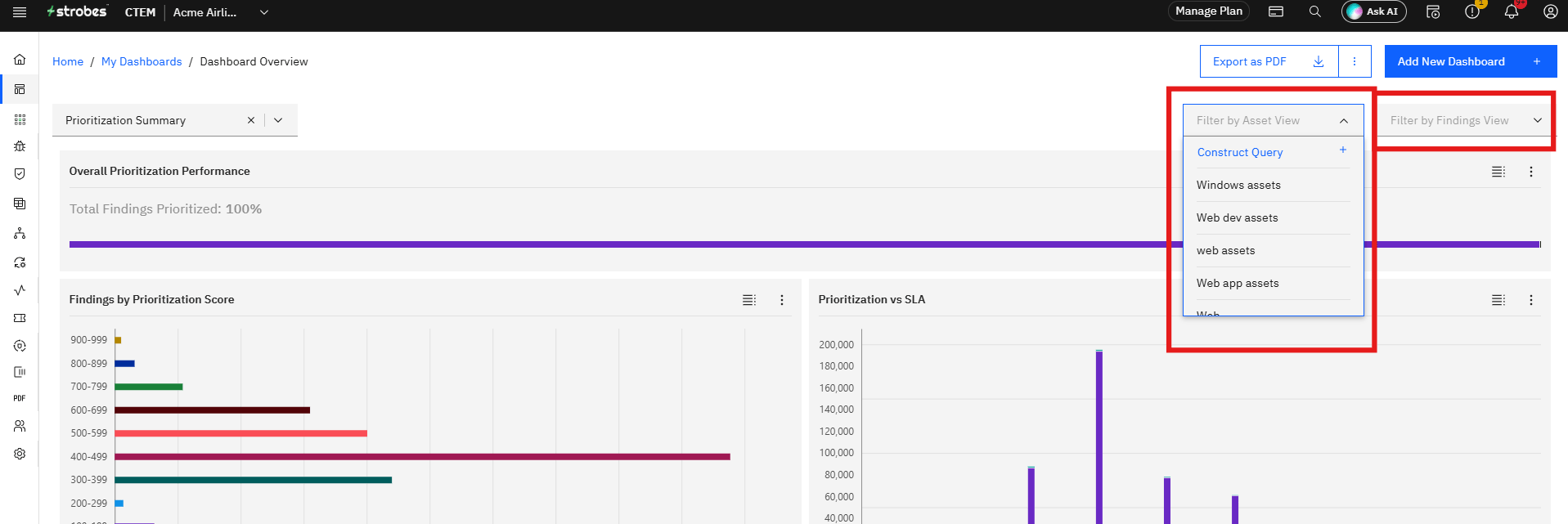 Customizing Default Dashboards: Step 2: Understand the Dashboard Layout (screenshot 5)
