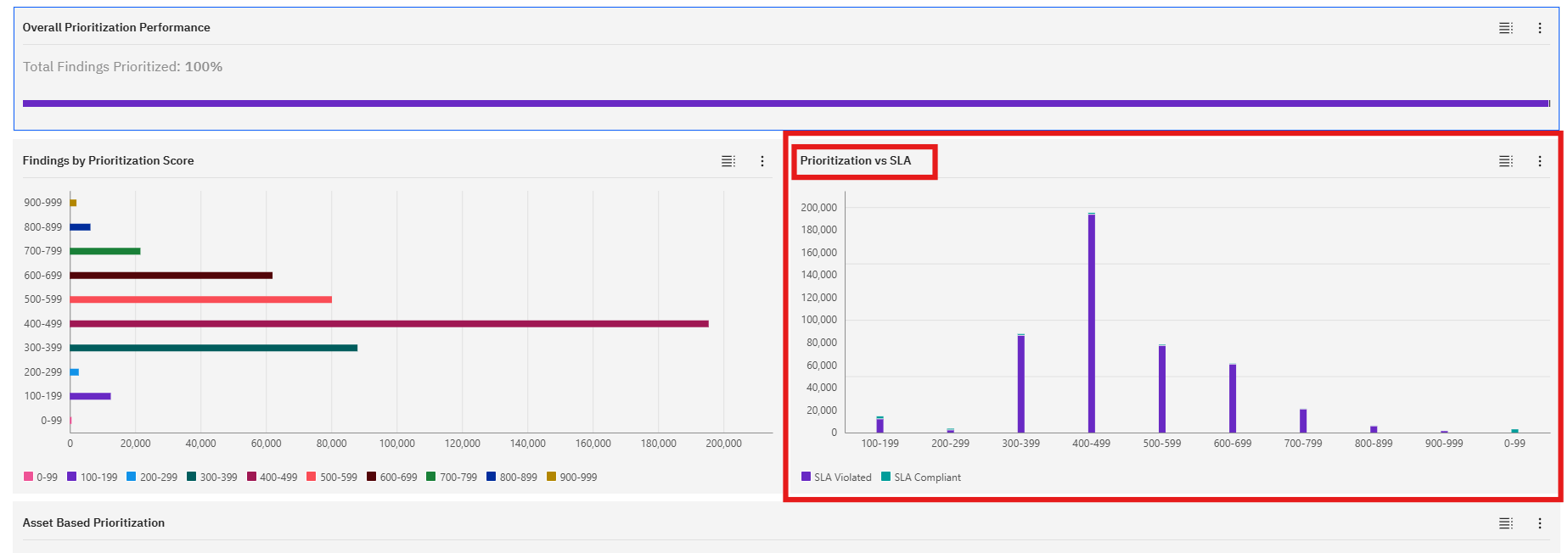 Customizing Default Dashboards: Step 3: Review the Dashboard Charts (screenshot 10)