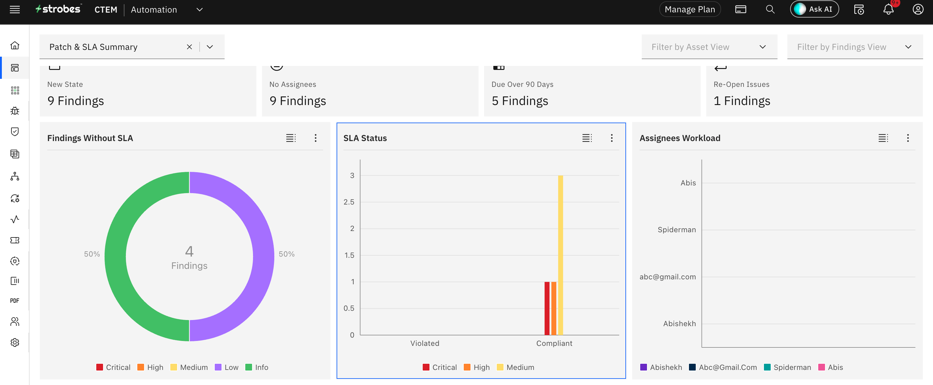 Patch & SLA Summary: Assignees Workload (screenshot 7)